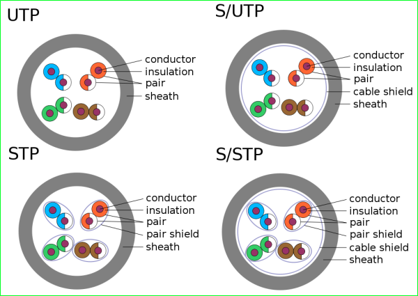stp-udp