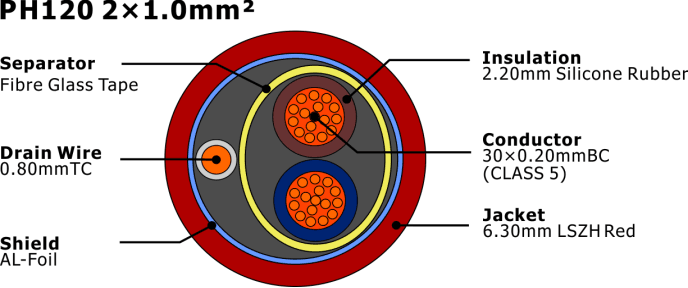 ph120 cable Structure diagram .png