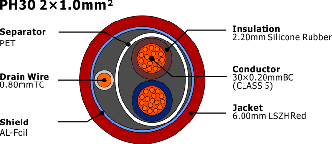 ph30 cable Structure diagram 