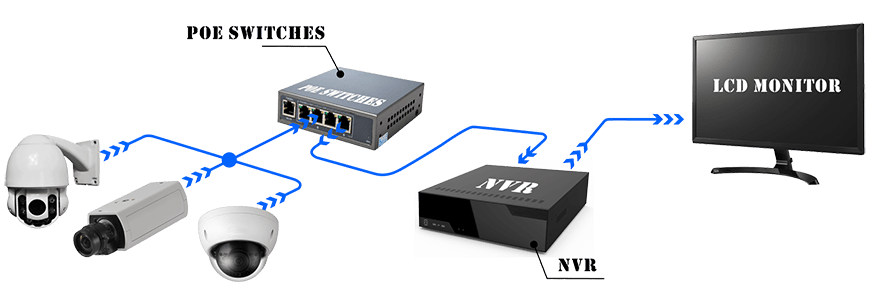 CCTV & Video Surveillance systems